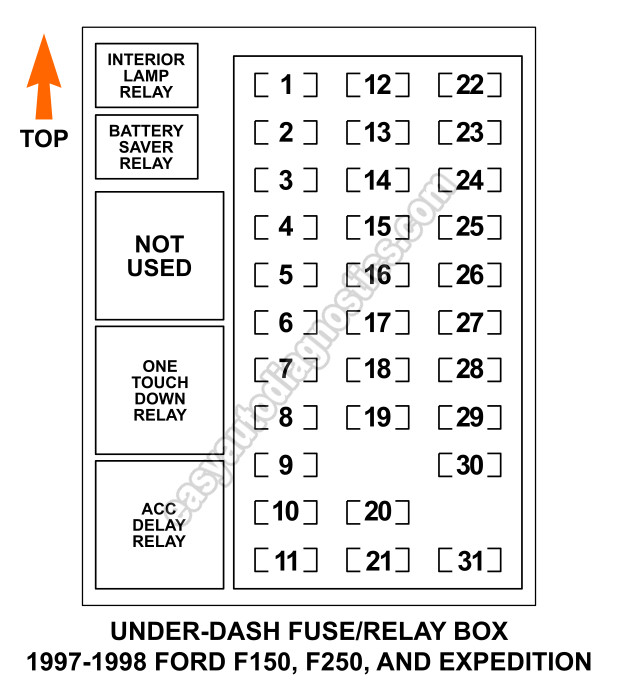 Download 1999 Ford F-150 Xlt Fuse Diagram - cleverstrategic